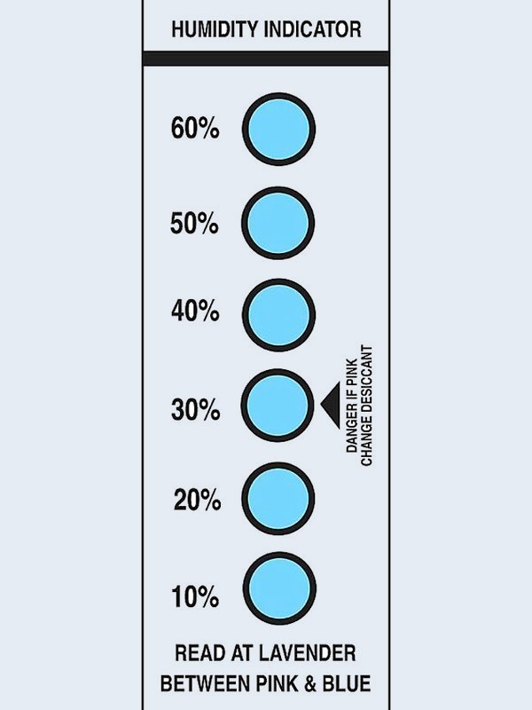 Indicadores de Humedad - 10-60%